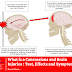 What is a Concussions and Brain Injuries : Test, Effects and Symptoms.