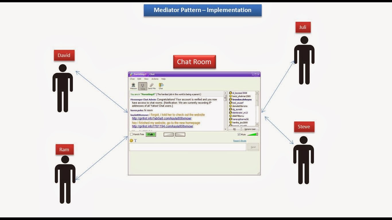 mediator design pattern