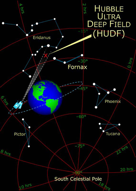 skala-jarak-astronomi-untuk-alam-semesta-teramati