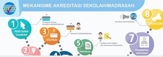 Pos Mekanisme Akriditasi Tahun 2018