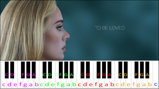 To Be Loved by Adele Piano / Keyboard Easy Letter Notes for Beginners