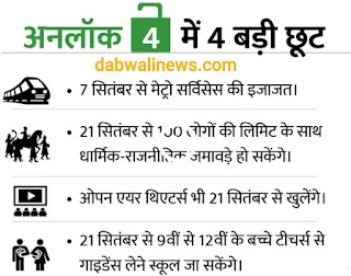 Guidelines for Unlock-4 : अब सोमवार-मगलवार बंद का ड्रामा ख़त्म, राज्य सरकारें अपनी तरफ से नहीं घोषित कर पाएंगी लॉकडाउन ,जानें अनलॉक-4 में क्‍या मिली रियायतें