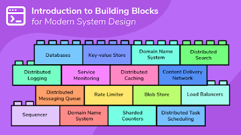 best System Design Course for beginners