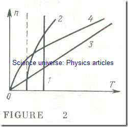 The Equation of Motion for a Motor Drive