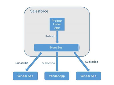 Subscribe events from an external application