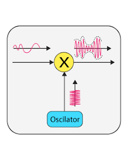 modulator