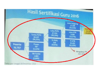 PENGUMUMAN PENTING SERTIFIKASI GURU 2016 UNTUK PESERTA YANG LULUS, TIDAK LULUS DAN YANG MASIH DALAM PROSES