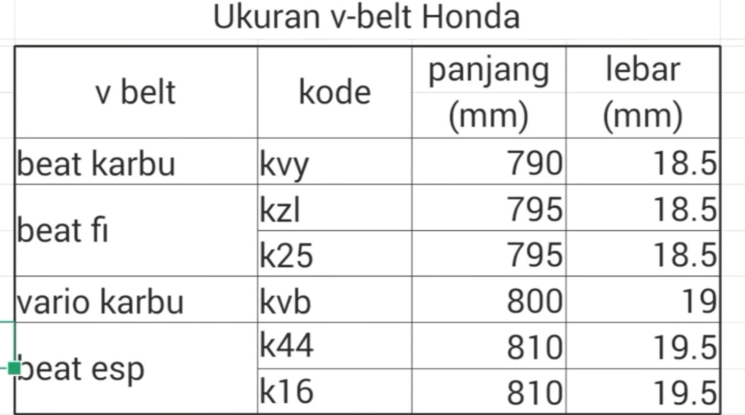 Rumputteki Com Substitusi V Belt Motor Matik Honda