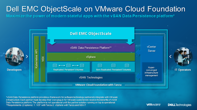 Dell EMC Learning, Dell EMC Tutorial and Material, Dell EMC Guides, Dell EMC Exam Prep