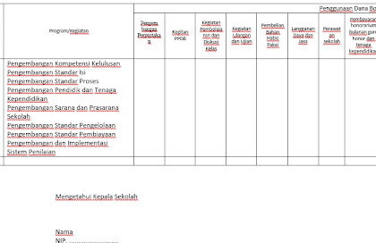 format REKAPITULASI REALISASI PENGGUNAAN DANA BOS