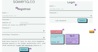  Konten kreator menghasilkan beragam konten termasuk tutorial Saweria - Platform apresiasi konten kreator melalui donasi 