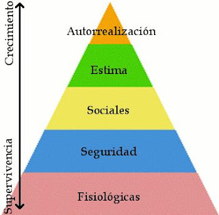 Pirámide-de-Maslow