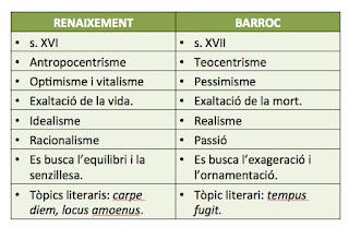 Resultat d'imatges de literatura del al renaixement i al barroc