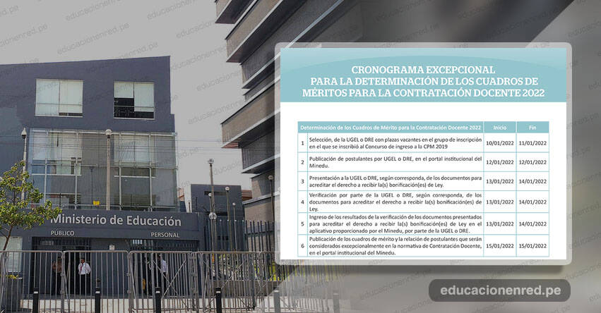 CONTRATACIÓN DOCENTE 2022: Cronograma Excepcional para la Determinación de los Cuadros de Méritos [.PDF Oficial MINEDU]