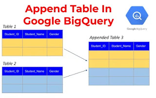 append more than one table in bigquery