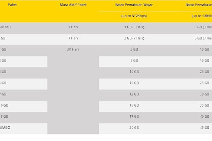 Apa yang dimaksud dengan Batas Pemakaian Wajar Paket Internet Unlimited Indosat Ooredoo