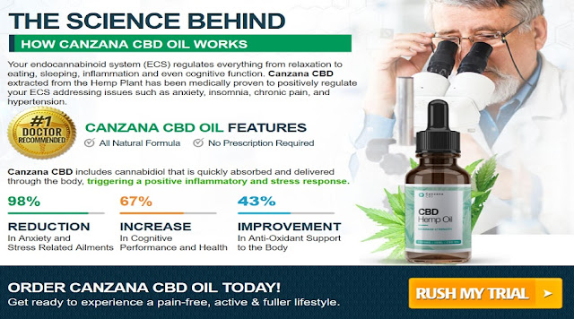 https://www.thefitnesssupplement.com/recommends-canzana-cbd