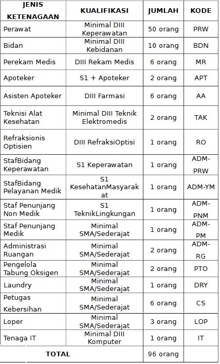 LOWONGAN SMA. LOKER PERAWAT, KARIR BIDAN, LOWONGAN RUMAH SAKIT