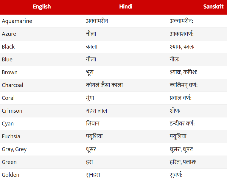 Colours Color Name In Hindi Rango Ke Naam Sanskrit And English