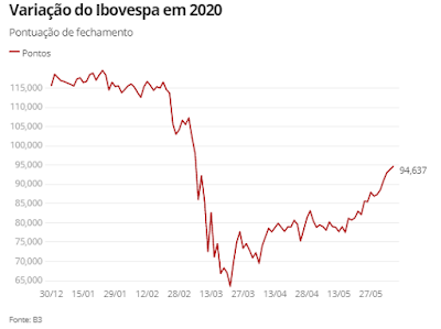 bolsa de valores