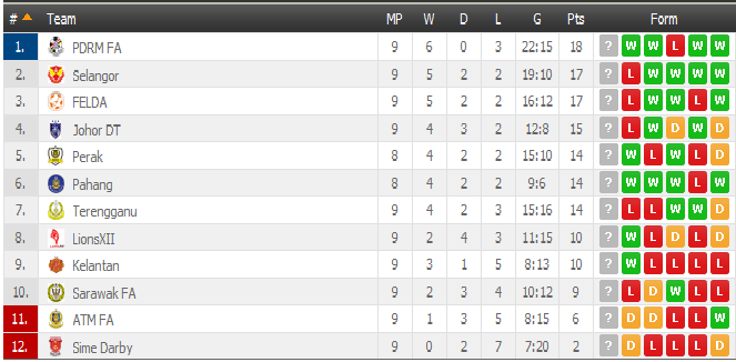 Jadual Siaran Langsung Liga Super 2 Mei 2015