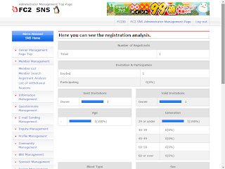3-Registrant Analysis  In registrant analysis you can see the member registrations/ members status.