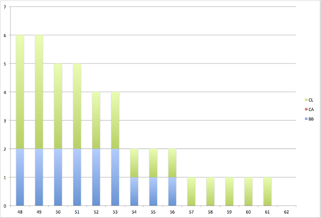 Regia Marina battleship and gun cruiser inventory 1948-1962