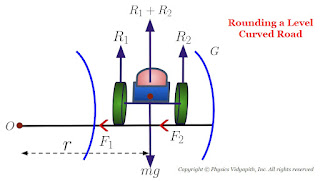 Rounding a Level Curved Road