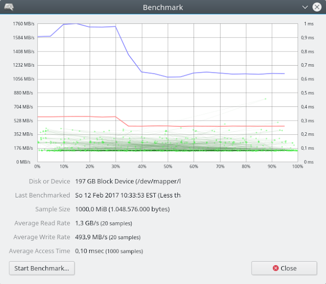 Intel 600p 1TB LUKS+Ext4 Performance at 1000 MiB Block Size #3