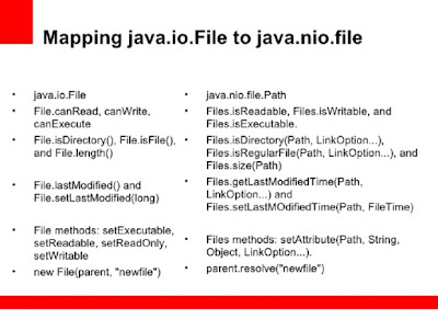 How to find lastModifiedTime of File in Java example