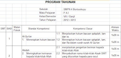 Contoh Program Tahunan PAI Untuk SMP 2012/2013