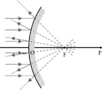  Materi Fisika  Cermin Cembung (Pengertian, Sifat, Bayangan, Rumus, dan Contoh)