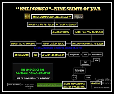 Gambar 2. Silsilah Wali Songo dikutip dari referensi no 6