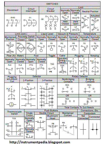 How To Read Electrical Relay Diagram Standard Symbols Used For Drawing Electrical Relay Diagram Instrumentation And Control Engineering