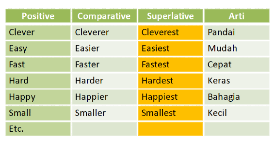 kata sifat (Adjective) yang Panjang    atau lebih dari satu suku kata ...