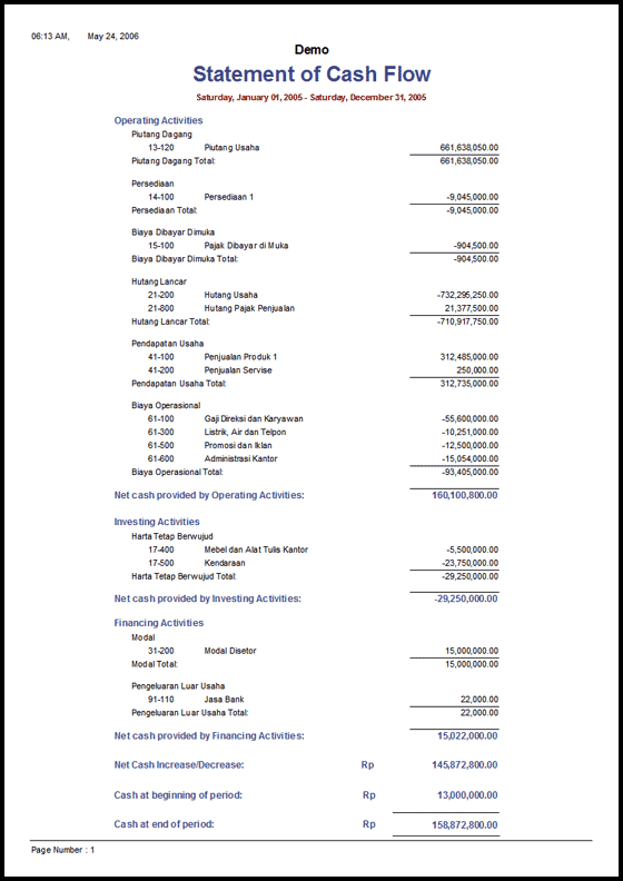 Contoh Laporan Cash Flow Lengkap ~ Abie Updates