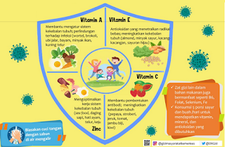 Tips Agar Aman dari Virus Corona atau Covid 19