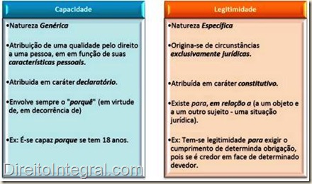 capacidade-legitimidade-processual-quadro-comparativo