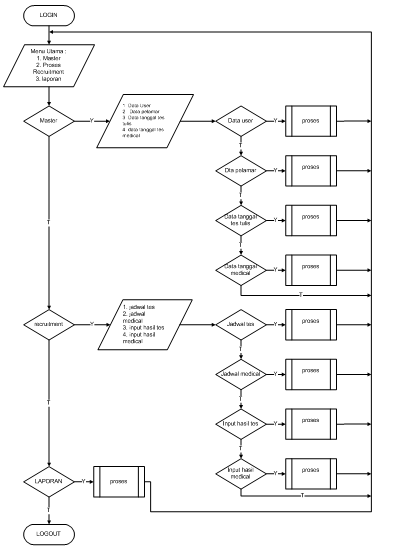 Contoh Flowchart Untuk Login - Contoh Wa