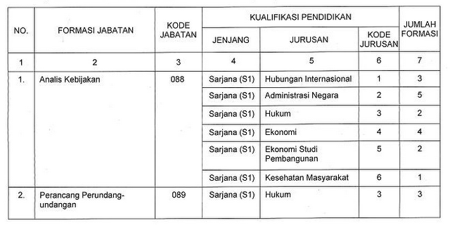 Info CPNS Setneg 2012, Blog Keperawatan