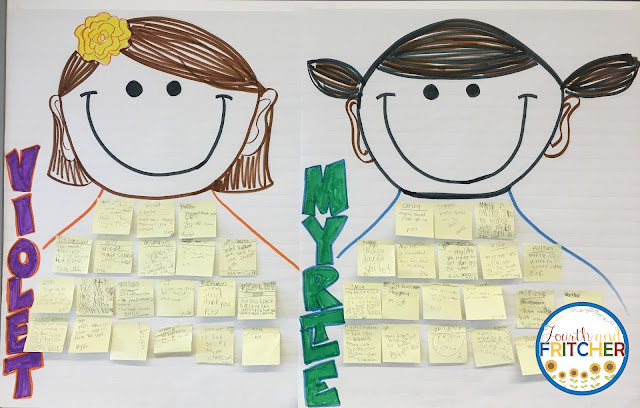 sticky notes on anchor charts character traits