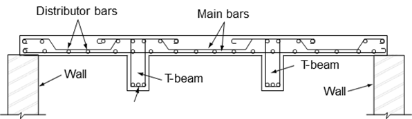 RCC T-beam slab floor