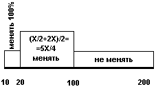 Разбираем парадокс двух конвертов