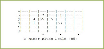 E Minor Blues (b5)