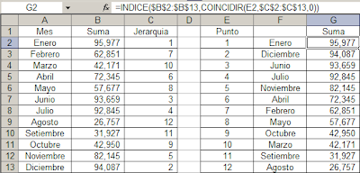 grafico dinamico