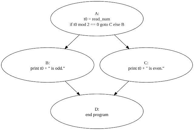 Control Flow