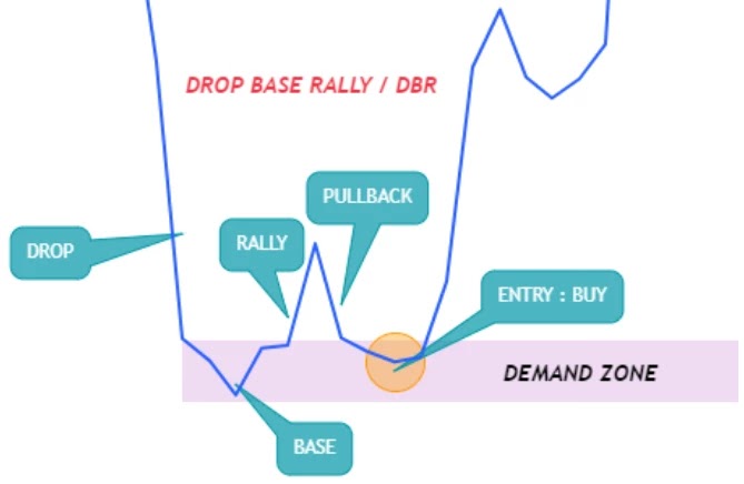 Drop Base Rally