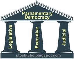 3 Pillars of Democracy