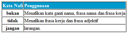 Laman Bahasa Melayu: KATA NAFI