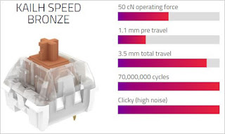 Tips Memilih Mechanical Keyboard Switch yang Tepat